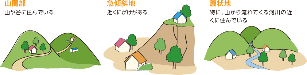 山間部、急傾斜地、扇状地の例