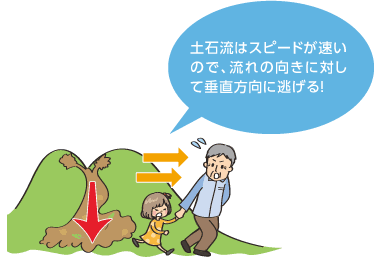 土石流はスピードが速いので、流れの向きに対して垂直方向に逃げる!