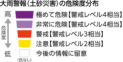 大雨警報（土砂災害）の危険度分布：濃い紫＝極めて危険【警戒レベル4相当】、薄い紫＝非常に危険【警戒レベル4相当】、赤＝警戒【警戒レベル3相当】、黃＝注意【警戒レベル2相当】、色なし＝今後の情報に留意